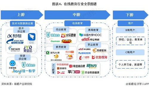 預見2022 中國在線教育行業全景圖譜