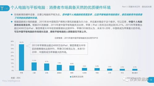 2018中國少兒在線英語教育行業研究報告 在線浪潮中的機遇與挑戰
