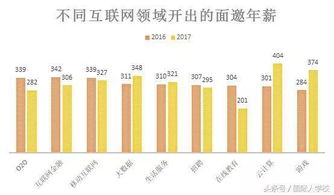 變革、博弈與未來 深度解讀互聯(lián)網(wǎng)教育行業(yè)的機(jī)遇與挑戰(zhàn)