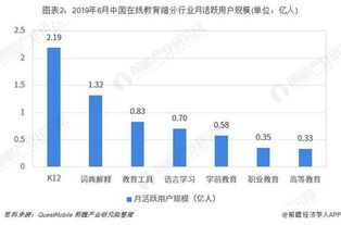 2019上半年在線教育行業市場現狀與發展趨勢分析 市場下沉大勢所趨