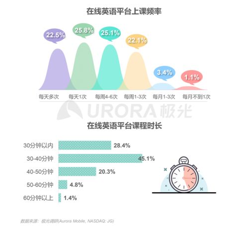 極光報(bào)告解讀 2020年中國在線青少兒英語教育行業(yè)發(fā)展與趨勢