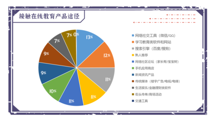 萬字干貨 一文搞懂在線教育的業(yè)務(wù)模式、獲客玩法和轉(zhuǎn)化策略